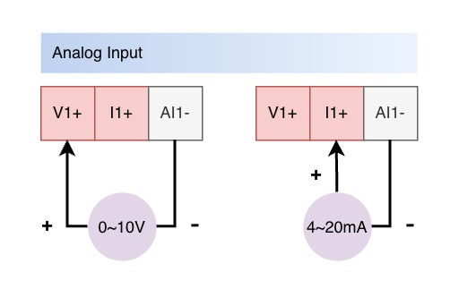 AI 模拟量输入接线