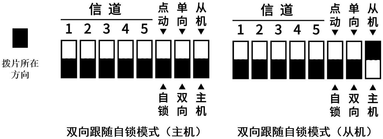 双向跟随 + 自锁(示例)