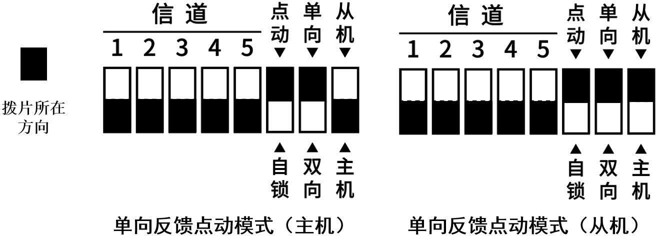 单向反馈 + 点动(示例)